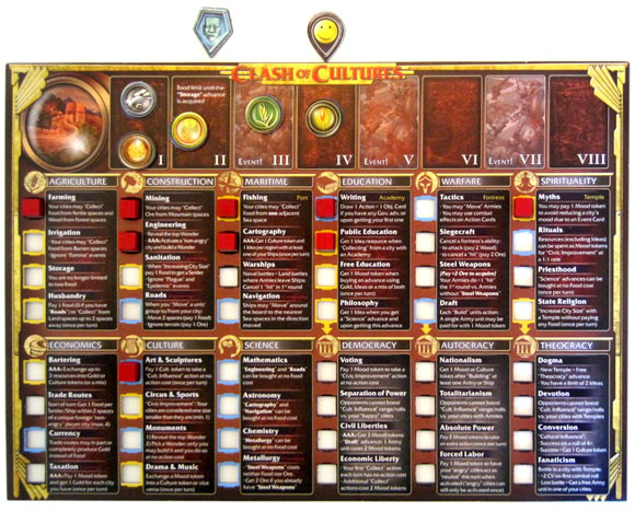 Clash of Cultures player board