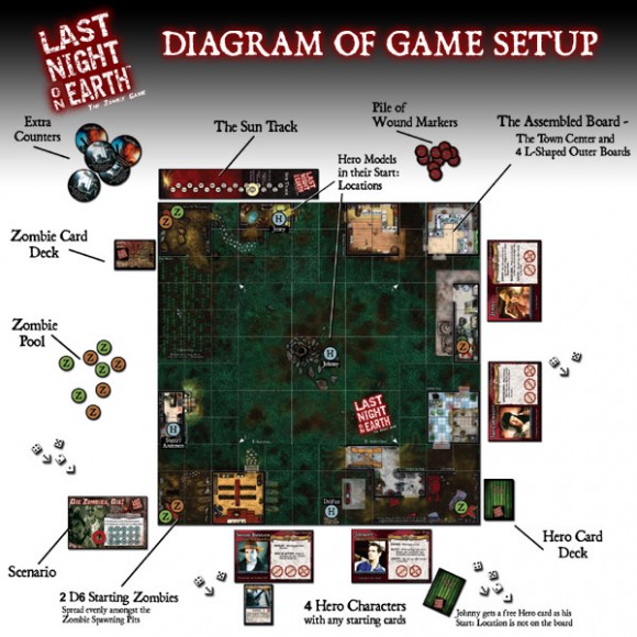 Last Night on Earth game setup