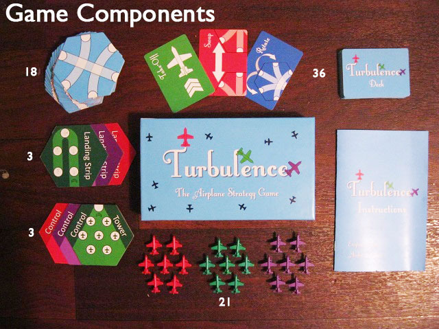 Turbulence Components